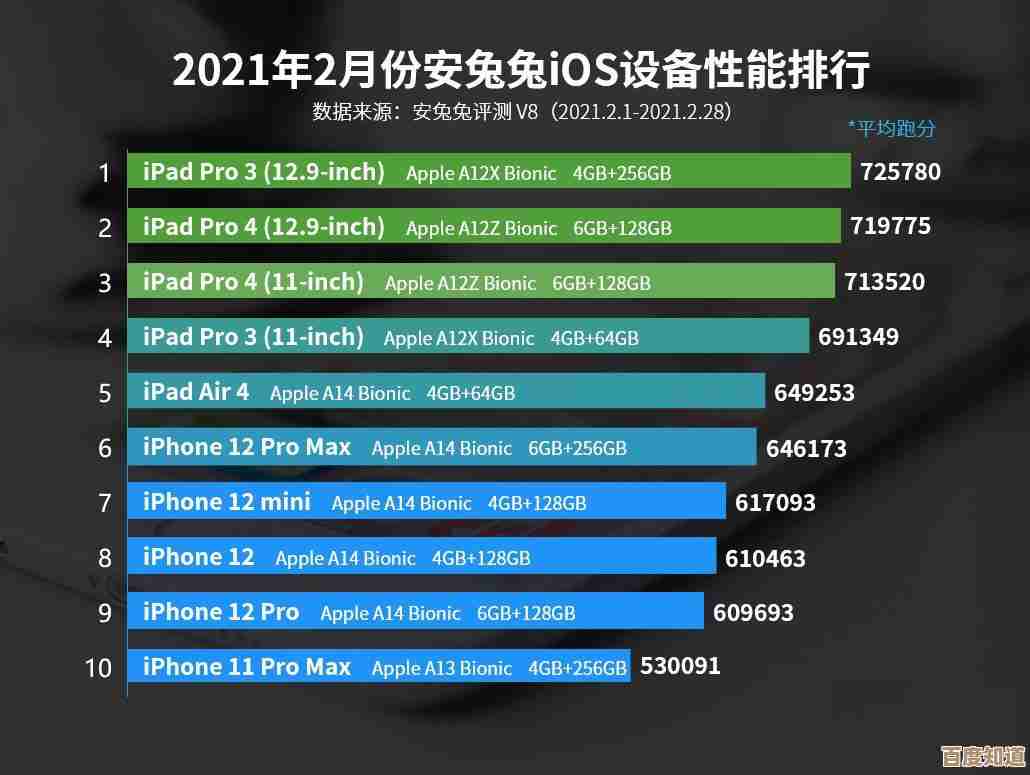 手机处理器性能排行榜最新发布:移动端CPU天梯全层级对比指南