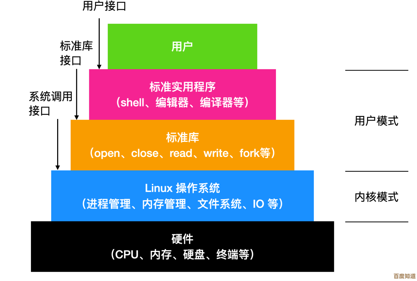 Linux系统深度解析:专家视角下的性能调优与实战指南 Linux系统深度解析:专家视角下的性能调优与实战指南
