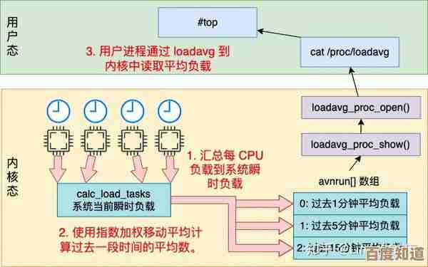 Linux系统深度解析:专家视角下的性能调优与实战指南