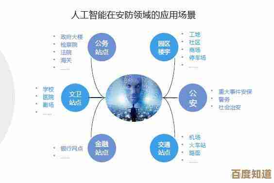 人工智能的定义及其在现代社会中的多样化应用场景解析