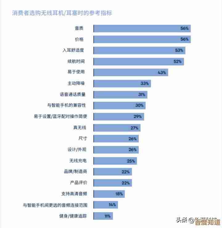 最新显卡天梯图出炉:一图看懂2020年PC显卡性能层级与选购指南! 最新显卡天梯图出炉:一图看懂2020年PC显卡性能层级与选购指南!