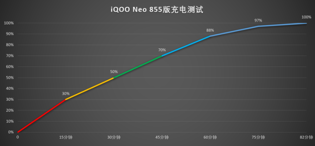 勇闯性能天梯,探索极致流畅与稳定性的全新境界!