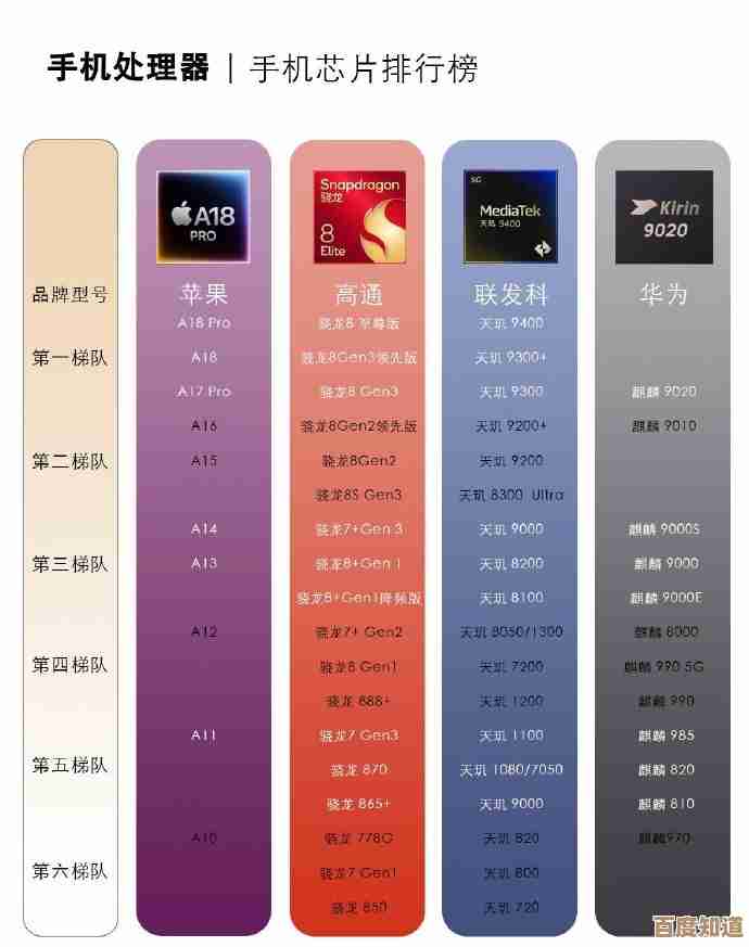 国内手机处理器性能天梯榜:主流国产芯片综合实力解析