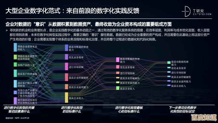 深入探索电脑知识与技术如何塑造现代社会的数字化进程