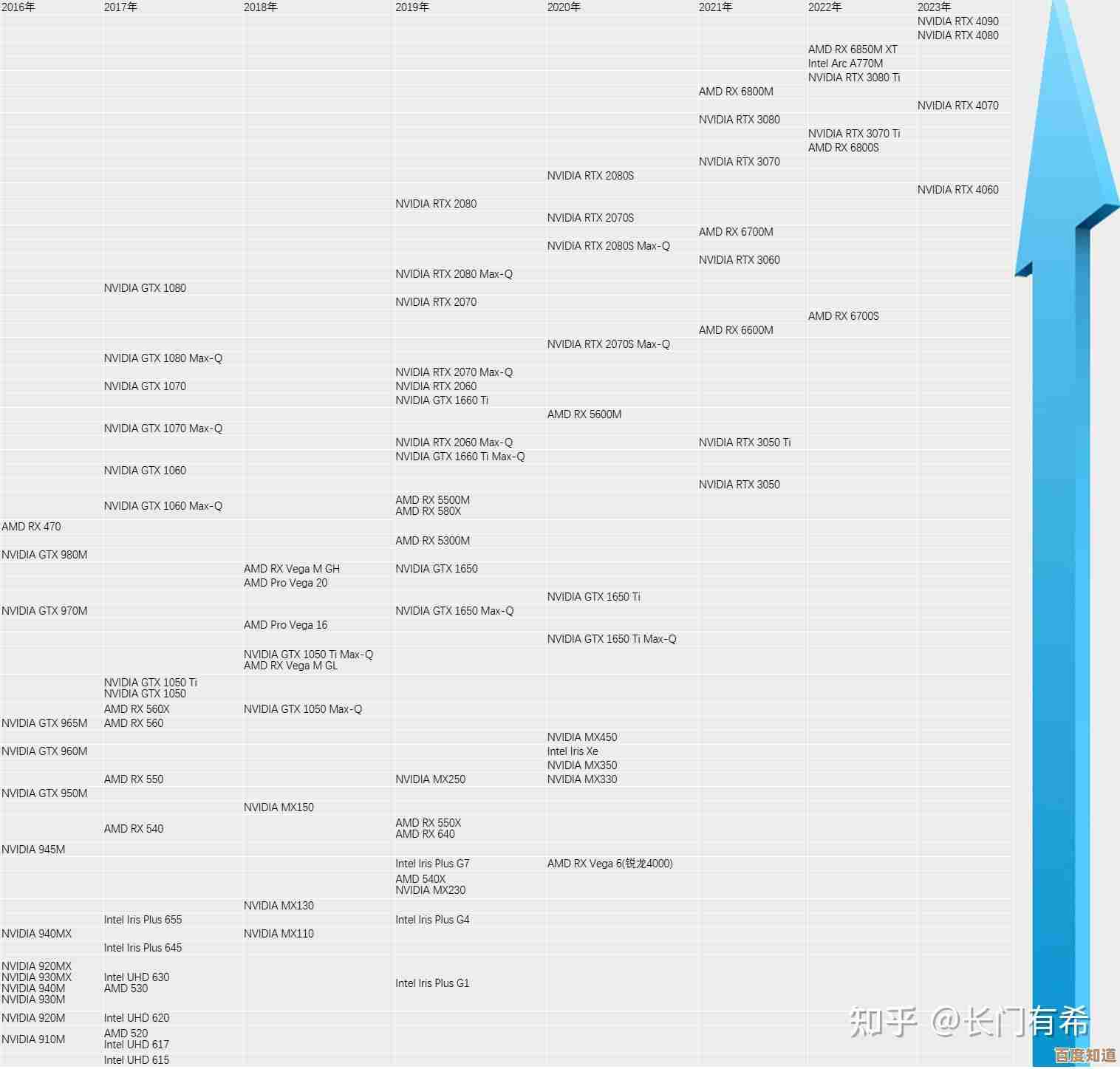 游戏性能飞跃指南:借助840显卡天梯图优化笔记本配置