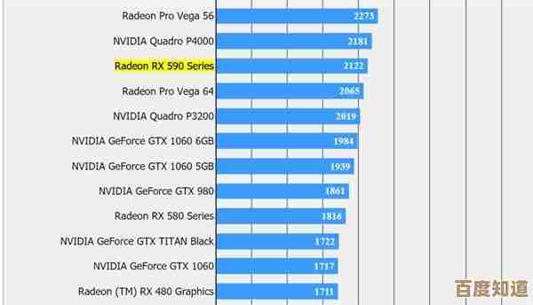 CPU天梯图权威更新:涵盖英特尔、AMD等多系列处理器性能深度评测