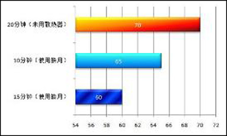 散热器对笔记本性能的影响:科学解析其实际效用与必要性