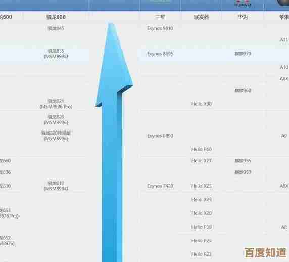 手机CPU性能天梯图:深度解析主流芯片性能层级与选购指南 手机CPU性能天梯图:深度解析主流芯片性能层级与选购指南