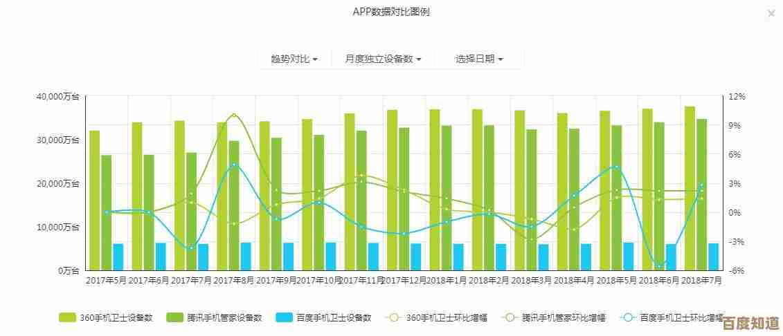腾讯电脑管家:全方位守护您的数字世界安全无忧