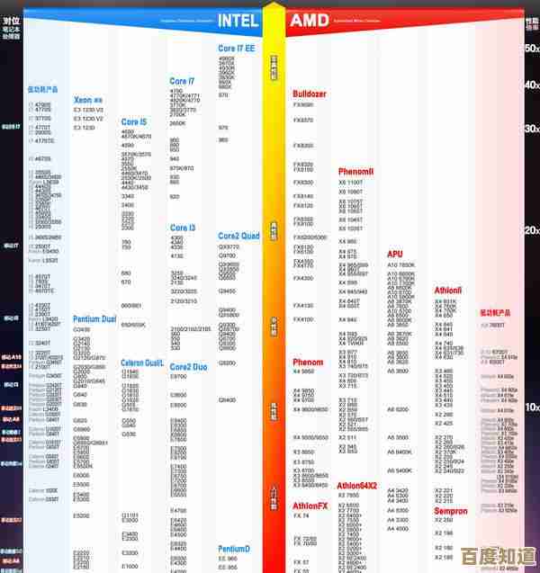 2023年Intel显卡性能天梯图发布:全面评估最新型号排名与表现 2023年Intel显卡性能天梯图发布:全面评估最新型号排名与表现