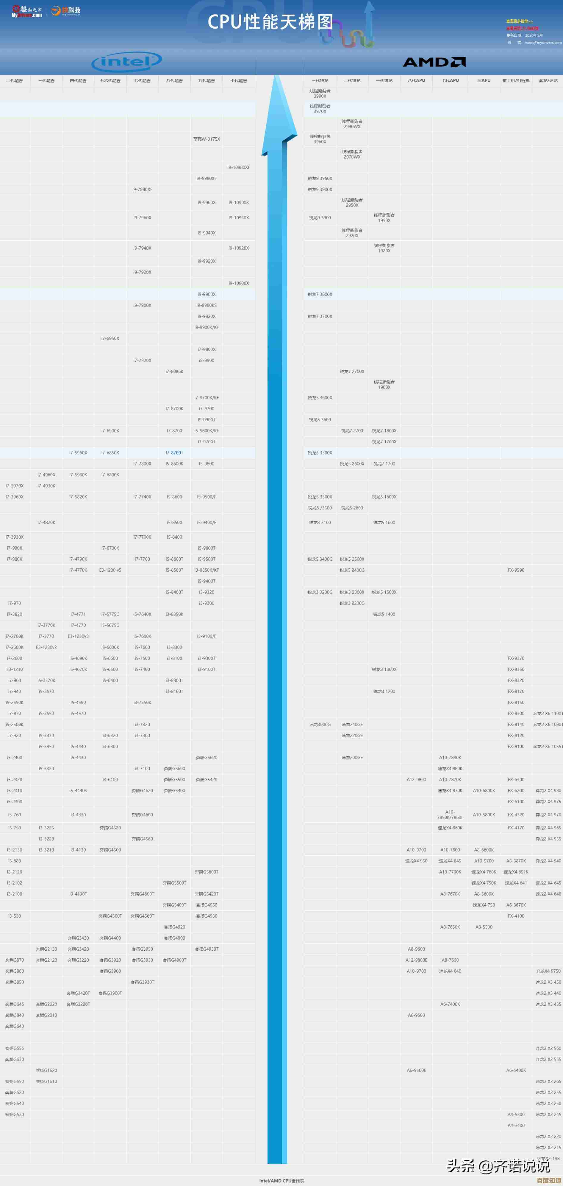 重磅主板排行榜出炉:天梯图直击性能巅峰,助你轻松挑选最强硬件! 重磅主板排行榜出炉:天梯图直击性能巅峰,助你轻松挑选最强硬件!