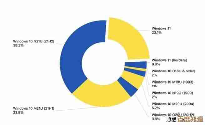 Windows 11与Windows 7双系统安装对比:性能差异与使用体验全解析