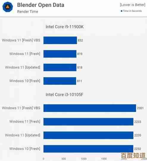 Windows 11与Windows 7双系统安装对比:性能差异与使用体验全解析 Windows 11与Windows 7双系统安装对比:性能差异与使用体验全解析
