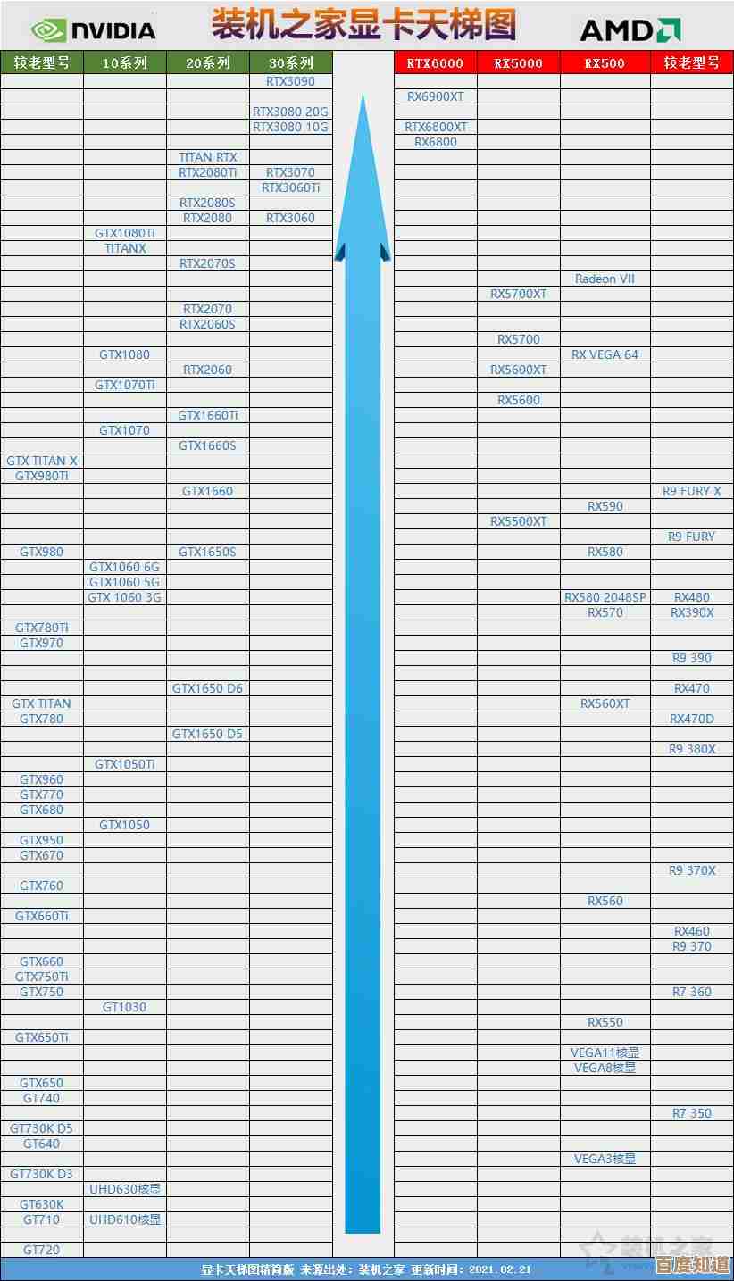 2016年最新显卡性能天梯图:全面评估与综合排名解析 2016年最新显卡性能天梯图:全面评估与综合排名解析