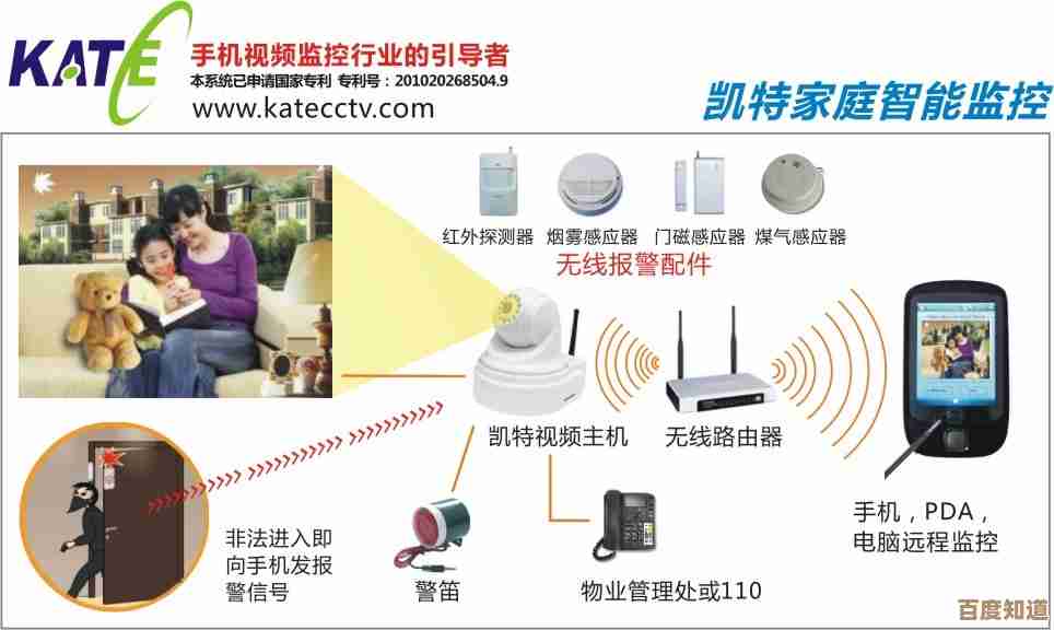 智能防盗报警系统:为您的手机提供全天候安全保障