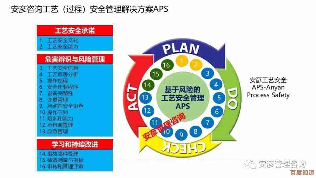 [PSM]职业健康与安全管理深度剖析，为您的职业发展保驾护航