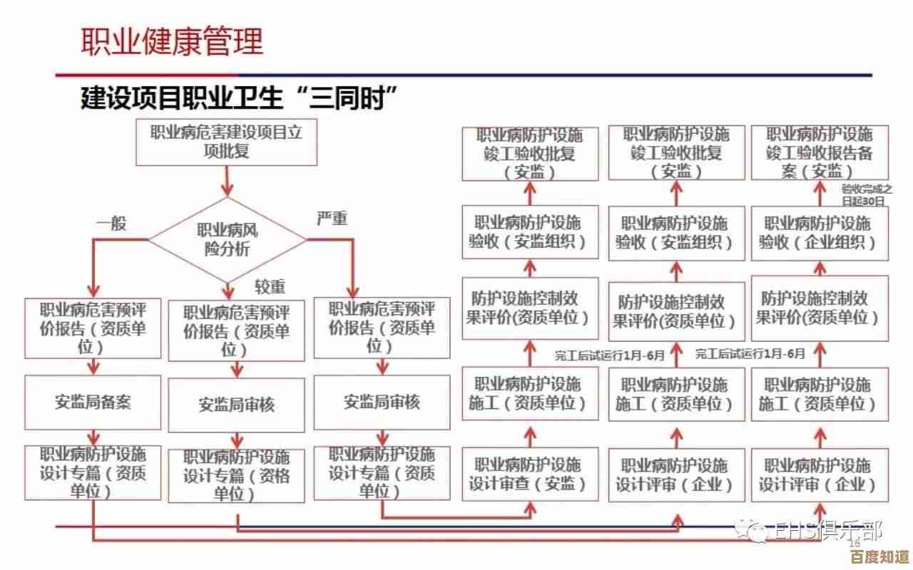 [PSM]职业健康与安全管理深度剖析，为您的职业发展保驾护航