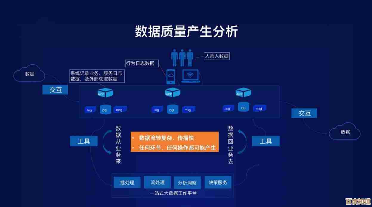 全面解读百度指数:掌握这一关键工具在数据驱动决策中的应用