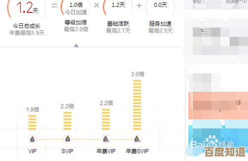QQ等级提升攻略:详解快速升级步骤与技巧