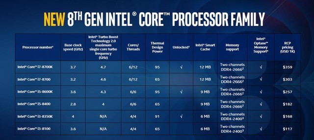 2023年Intel显卡性能天梯图发布:全面评估最新型号排名与表现 2023年Intel显卡性能天梯图发布:全面评估最新型号排名与表现