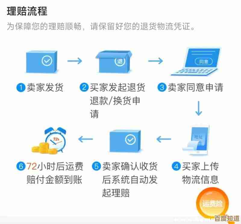 淘宝运费险退款流程全解析,轻松掌握退货保障