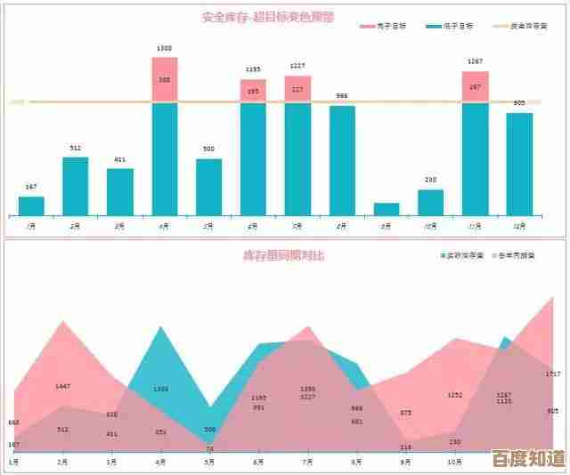 Excel表格制作全流程解析:高效操作步骤与最佳实践