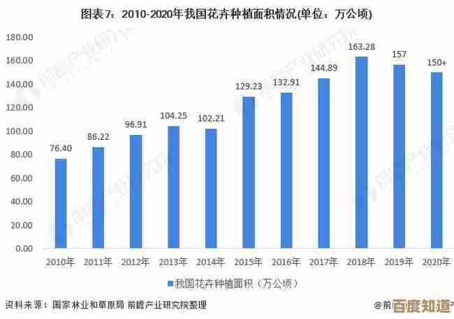 2022年度手机壁纸图片热门趋势与精选合集分享