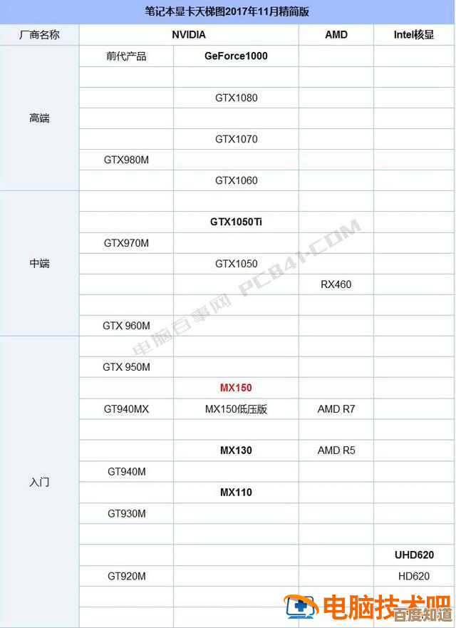 显卡性能天梯图全攻略:深度比较游戏笔记本新品,快速定位理想配置!