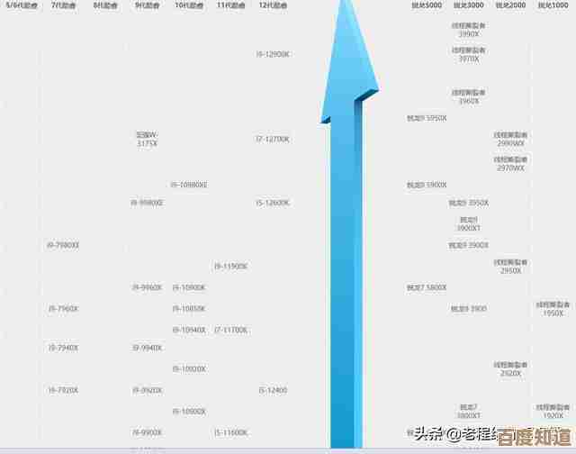 全面掌握英特尔芯片组天梯图:详细分析性能层级,助您高效选购合适产品! 全面掌握英特尔芯片组天梯图:详细分析性能层级,助您高效选购合适产品!