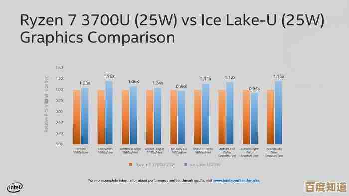 探索AMD APU核显天梯图,感受前所未有的图形性能飞跃与视觉革新!