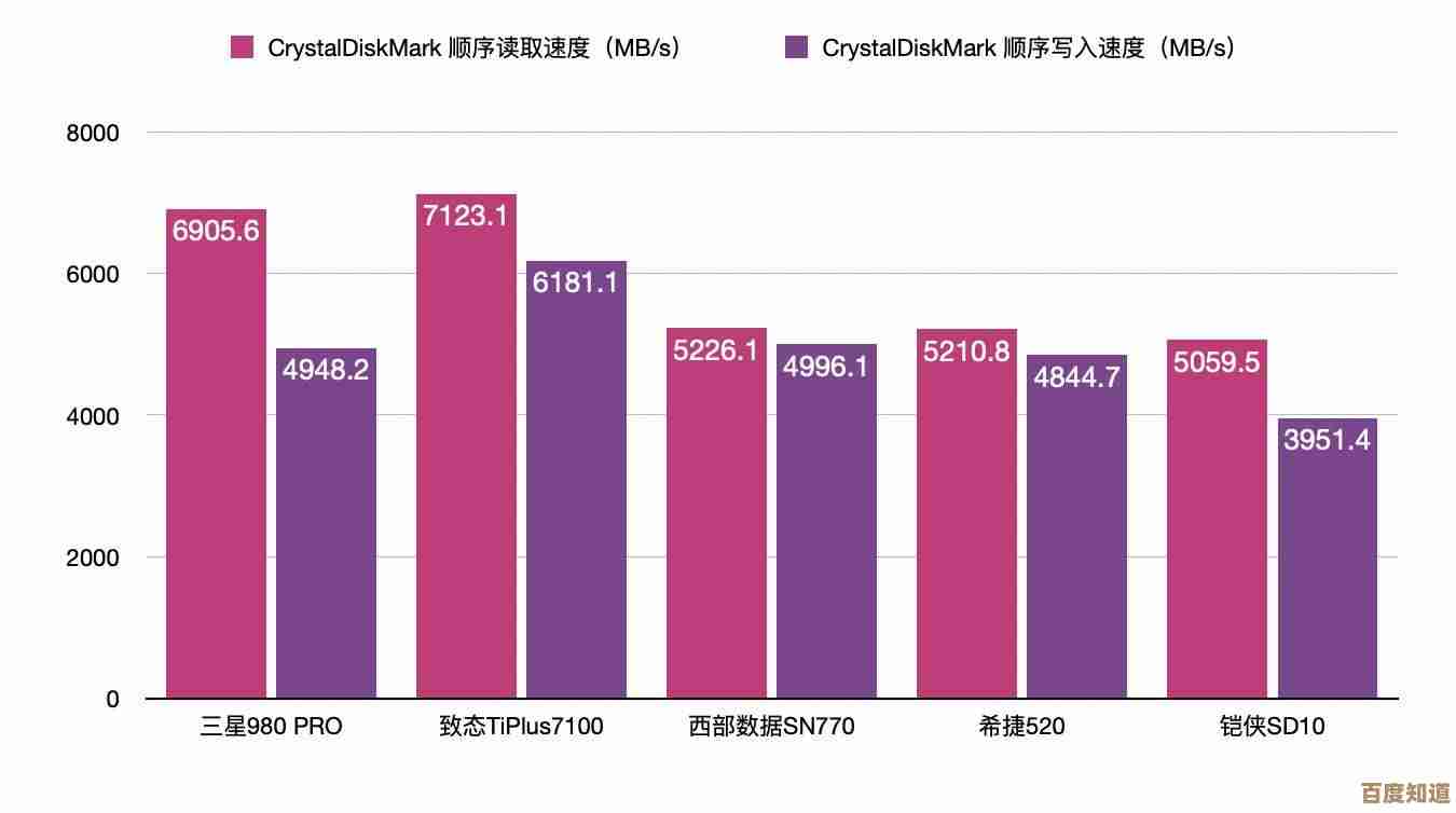 固态硬盘天梯图更新!快科技带你掌握速度与容量新趋势