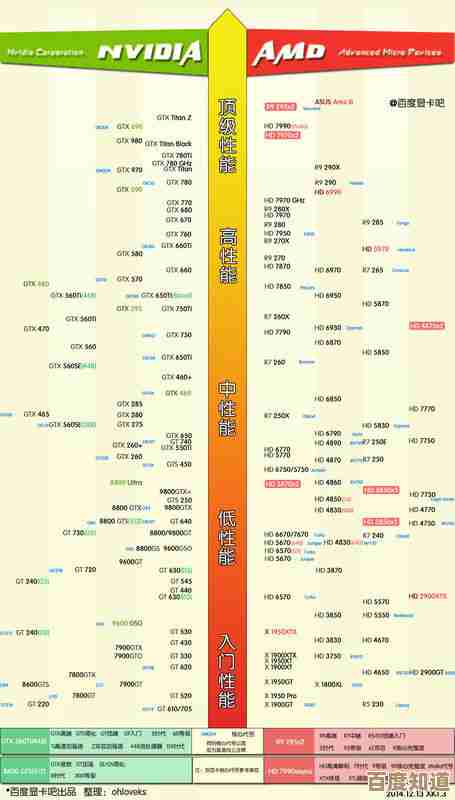 掌握CPU服务器天梯图:优化您的服务器配置以实现顶级性能