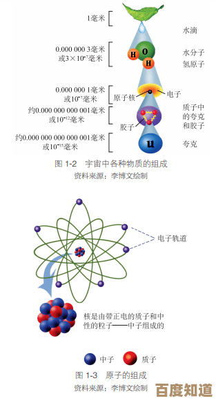 探索夸克:微观世界中的基本构建单元及其科学意义
