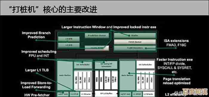 AMD与英特尔移动CPU巅峰对比:2024笔记本处理器性能天梯图权威评测 AMD与英特尔移动CPU巅峰对比:2024笔记本处理器性能天梯图权威评测