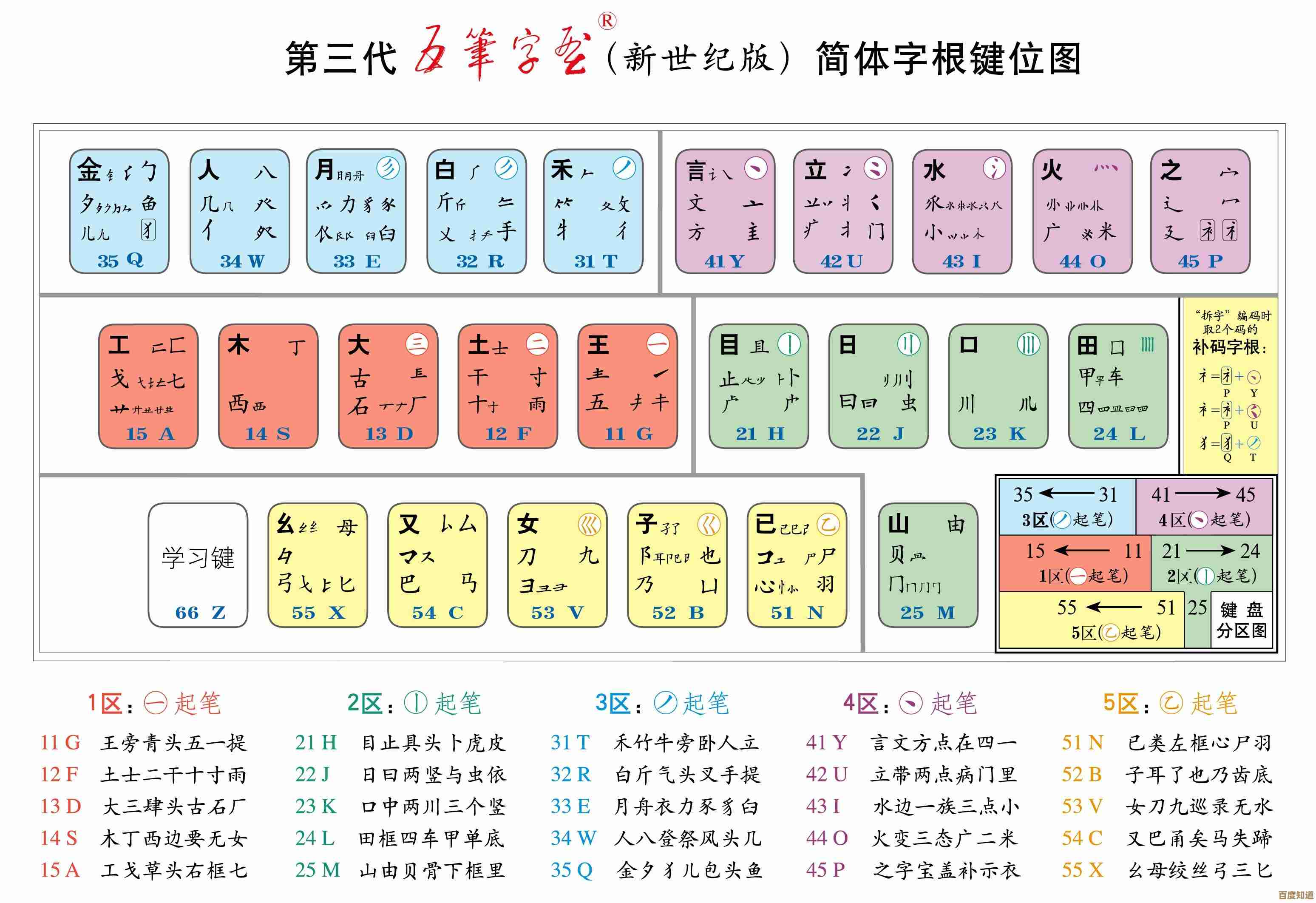 揭秘万能五笔输入法的核心技巧:提升输入速度与准确性的方法