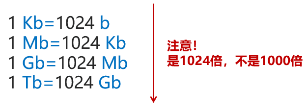 数据转换必备:1MB转换为KB的具体计算步骤与常见应用场景
