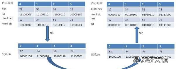 数据转换必备:1MB转换为KB的具体计算步骤与常见应用场景 数据转换必备:1MB转换为KB的具体计算步骤与常见应用场景
