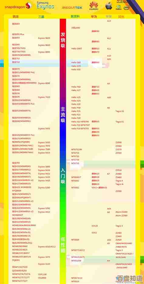 手机处理器天梯图最新原版发布:全面解读性能层级与发展方向