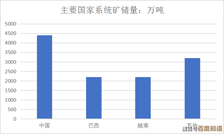 手机号码预测:未来通信趋势全解析,移动号码发展前景深度探索 手机号码预测:未来通信趋势全解析,移动号码发展前景深度探索