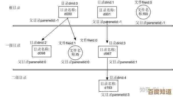 DOS操作系统面面观:回顾其在计算机发展史上的重要角色与影响 DOS操作系统面面观:回顾其在计算机发展史上的重要角色与影响