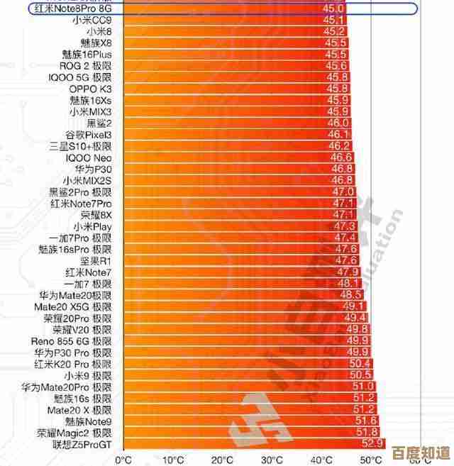 手机发烫困扰多?这些实用降温技巧请收好