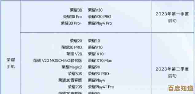 荣耀机型升级鸿蒙系统全攻略:从准备到完成的操作解析