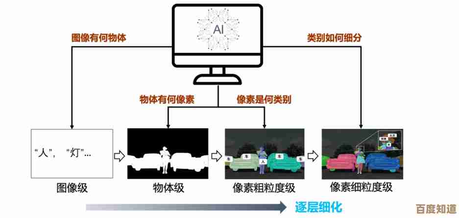 根据设备与需求自定义分辨率,实现清晰舒适的视觉呈现