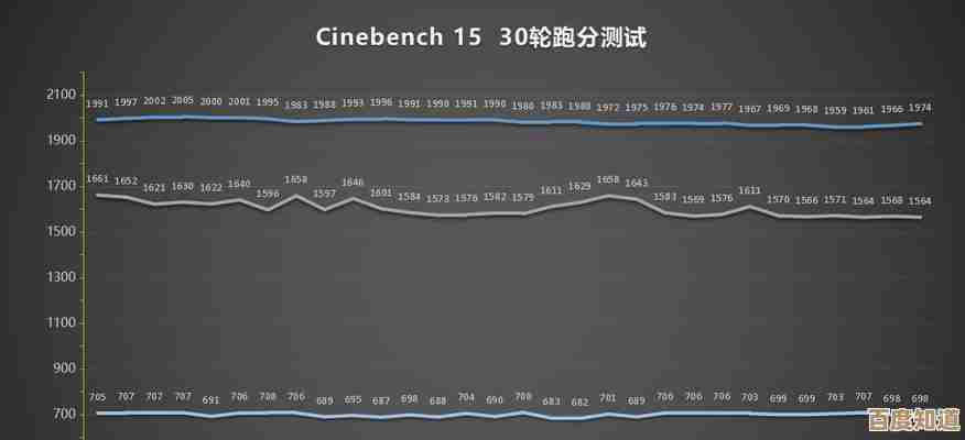 深入解析显卡观察方法:确保硬件状态与效能的最佳实践