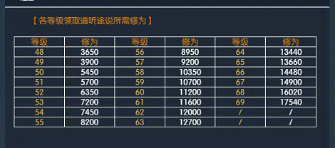 传奇新百区分身修炼升级表大概长这样,按级学技能省时省力 传奇新百区分身修炼升级表大概长这样,按级学技能省时省力
