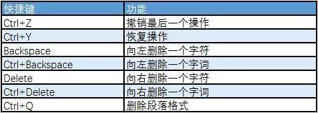 解锁Word快捷键秘籍:让你的文档处理效率翻倍升级 解锁Word快捷键秘籍:让你的文档处理效率翻倍升级
