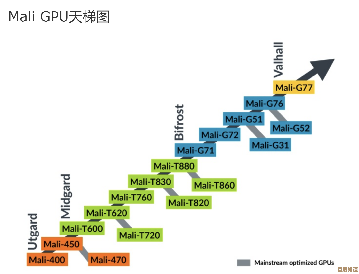 探索GPU天梯图:图形处理器的性能飞跃与技术突破全景解析