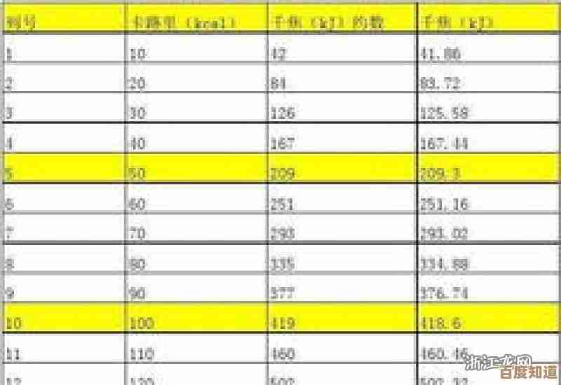 掌握千焦转换技巧:轻松理解能量单位的快速换算方法