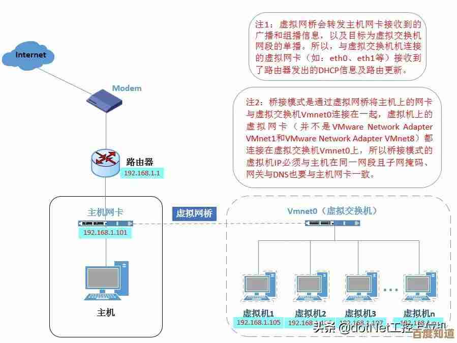 Windows 11系统如何添加虚拟网卡?详细图文教程分享 Windows 11系统如何添加虚拟网卡?详细图文教程分享
