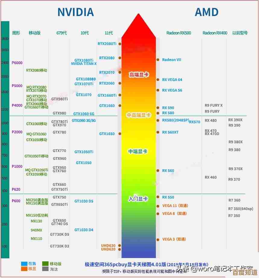 CPU性能天梯图4800全面解读:精准挑选适合你的处理器